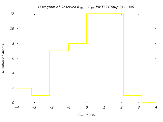 2LBP_CHAINA_TLSA341_346_BoBc