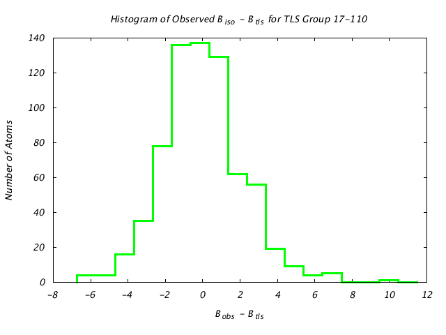 2LBP_CHAINA_TLSA17_110_BoBc