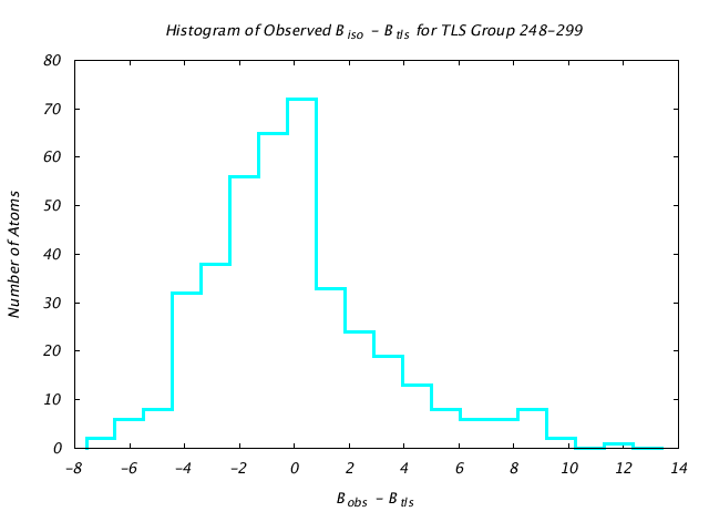 2LBP_CHAINA_TLSA248_299_BoBc