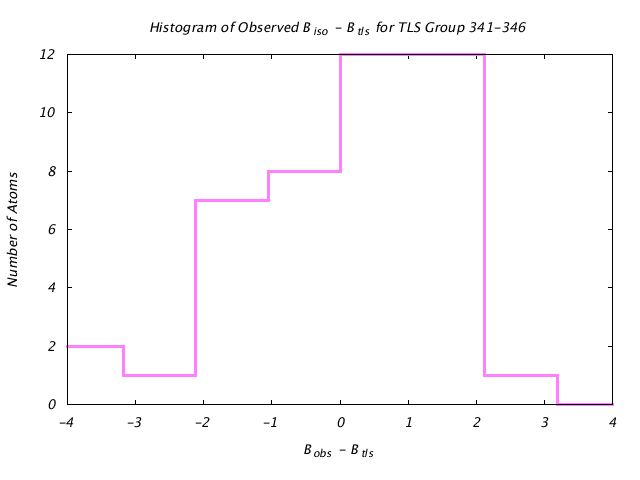 2LBP_CHAINA_TLSA341_346_BoBc