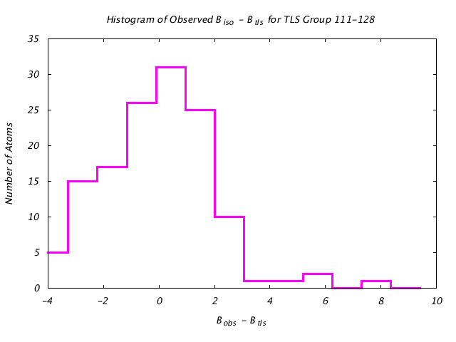 2LBP_CHAINA_TLSA111_128_BoBc