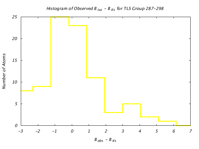 2LBP_CHAINA_TLSA287_298_BoBc