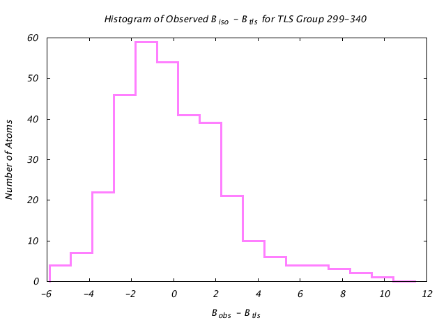 2LBP_CHAINA_TLSA299_340_BoBc