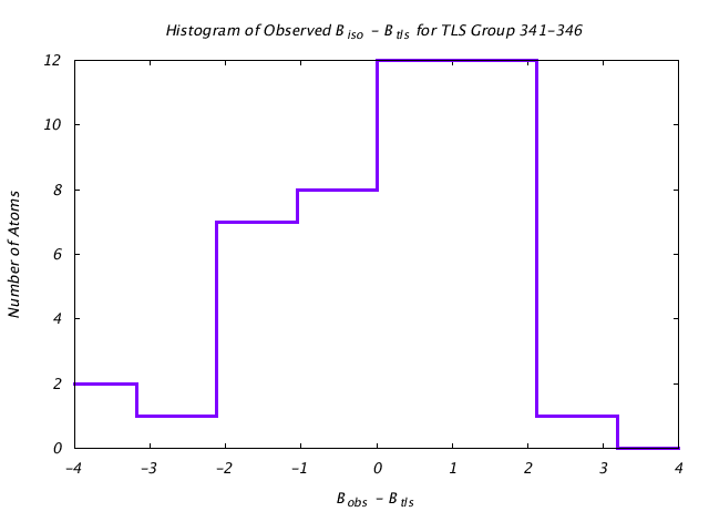 2LBP_CHAINA_TLSA341_346_BoBc