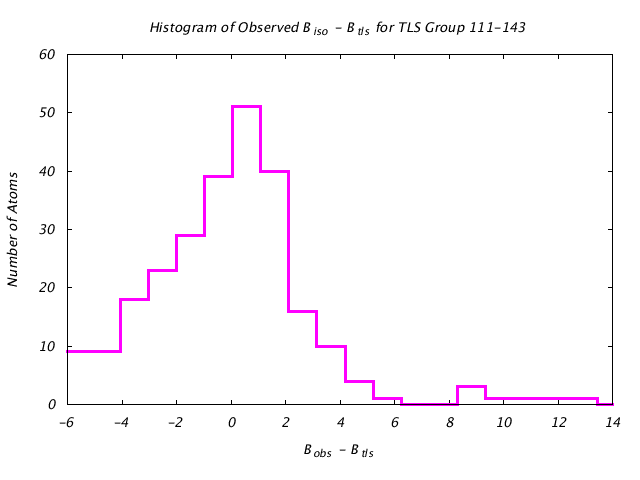 2LBP_CHAINA_TLSA111_143_BoBc