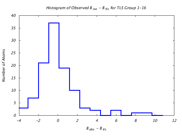 2LBP_CHAINA_TLSA1_16_BoBc