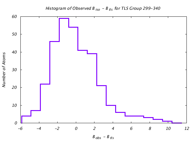 2LBP_CHAINA_TLSA299_340_BoBc