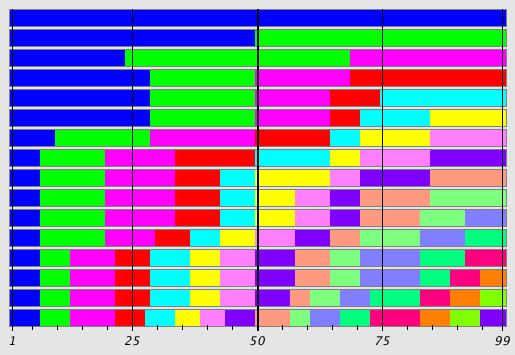 Sequence Alignment Plot