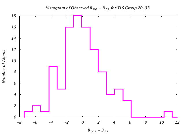 3HVP_CHAINA_TLSA20_33_BoBc