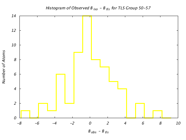 3HVP_CHAINA_TLSA50_57_BoBc