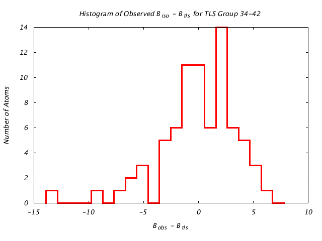 3HVP_CHAINA_TLSA34_42_BoBc