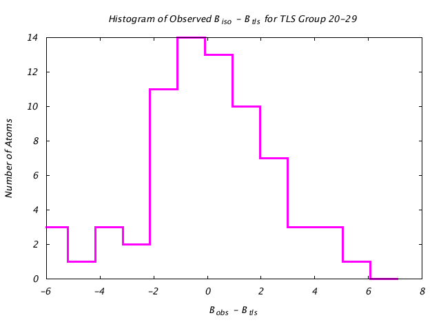 3HVP_CHAINA_TLSA20_29_BoBc