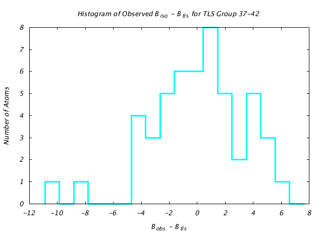 3HVP_CHAINA_TLSA37_42_BoBc