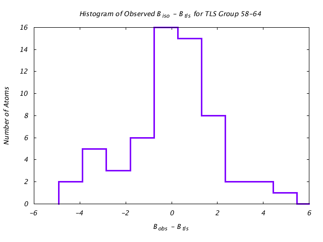 3HVP_CHAINA_TLSA58_64_BoBc