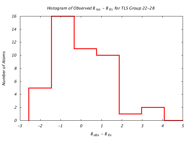 3HVP_CHAINA_TLSA22_28_BoBc