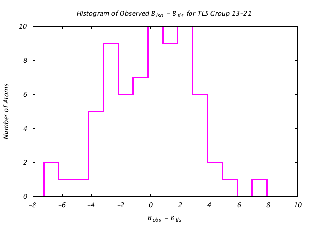 3HVP_CHAINA_TLSA13_21_BoBc