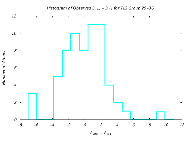 3HVP_CHAINA_TLSA29_36_BoBc