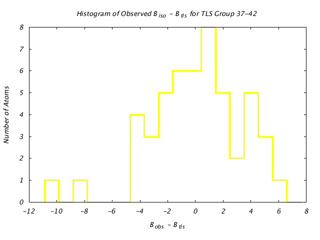 3HVP_CHAINA_TLSA37_42_BoBc