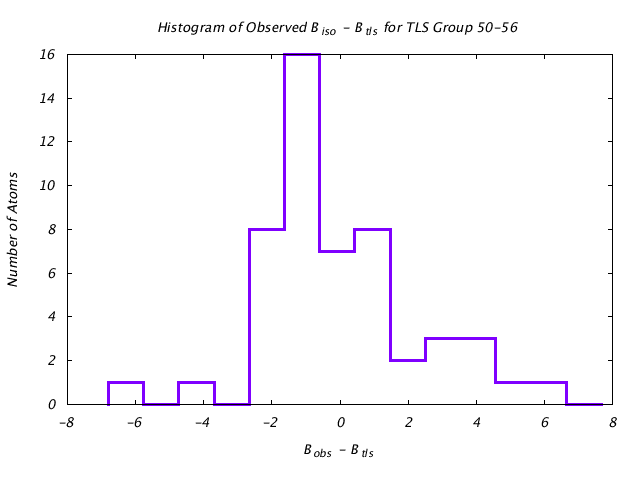 3HVP_CHAINA_TLSA50_56_BoBc