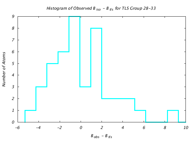 3HVP_CHAINA_TLSA28_33_BoBc