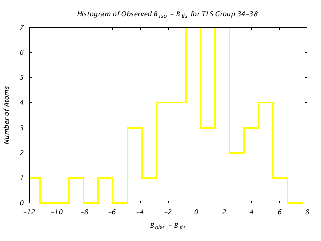 3HVP_CHAINA_TLSA34_38_BoBc