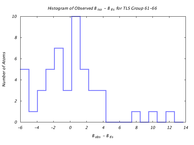 3HVP_CHAINA_TLSA61_66_BoBc