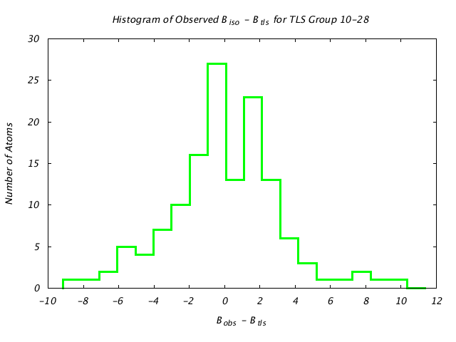 3HVP_CHAINA_TLSA10_28_BoBc