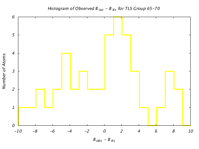 3HVP_CHAINA_TLSA65_70_BoBc