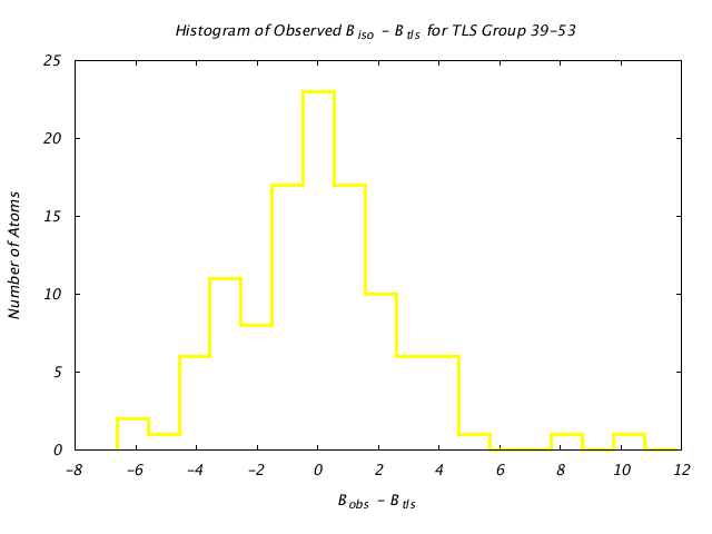 4HVP_CHAINA_TLSA39_53_BoBc