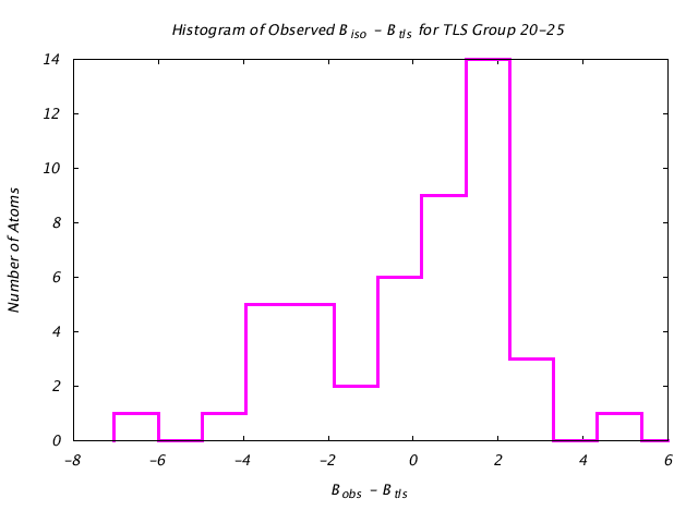 4HVP_CHAINA_TLSA20_25_BoBc