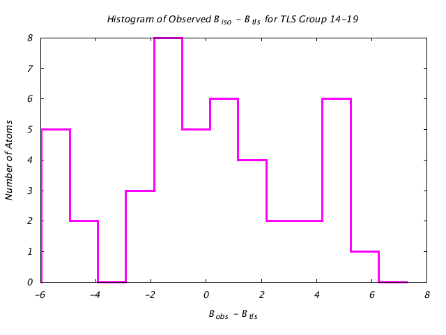 4HVP_CHAINA_TLSA14_19_BoBc