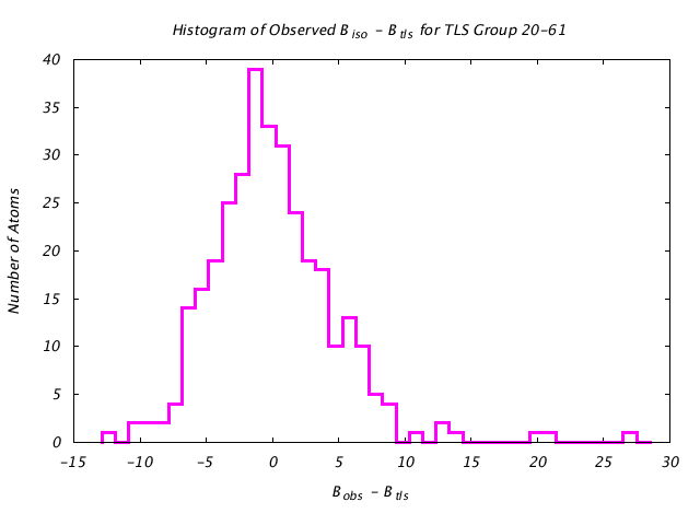 4HVP_CHAINA_TLSA20_61_BoBc