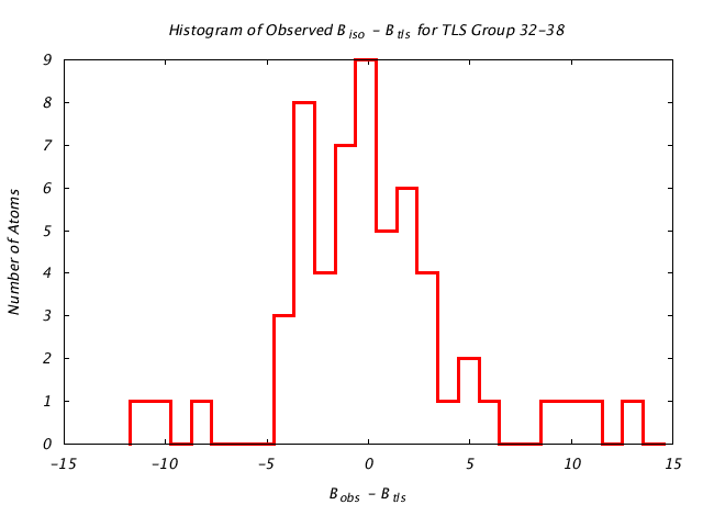 4HVP_CHAINA_TLSA32_38_BoBc