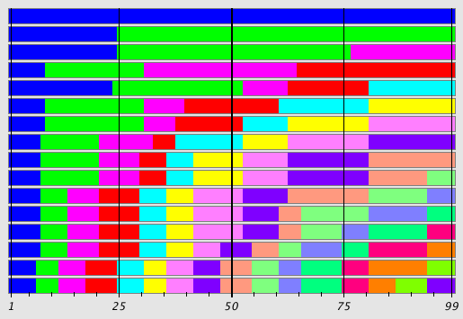 Sequence Alignment Plot