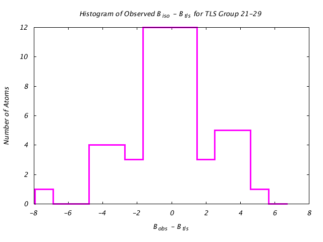 4HVP_CHAINB_TLSB21_29_BoBc