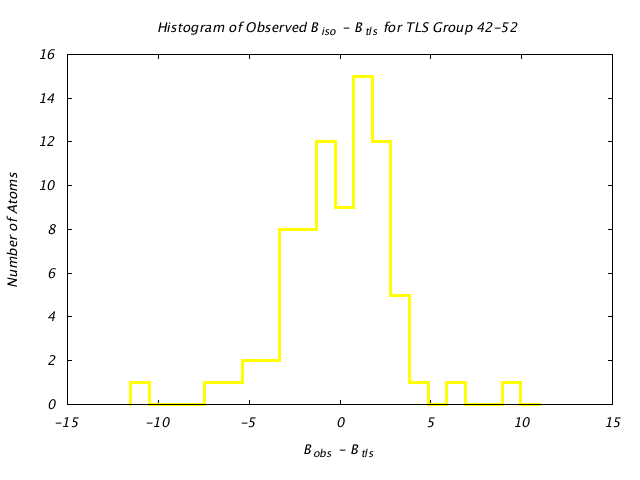 4HVP_CHAINB_TLSB42_52_BoBc