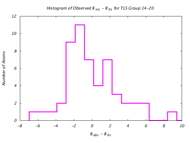 4HVP_CHAINB_TLSB14_20_BoBc