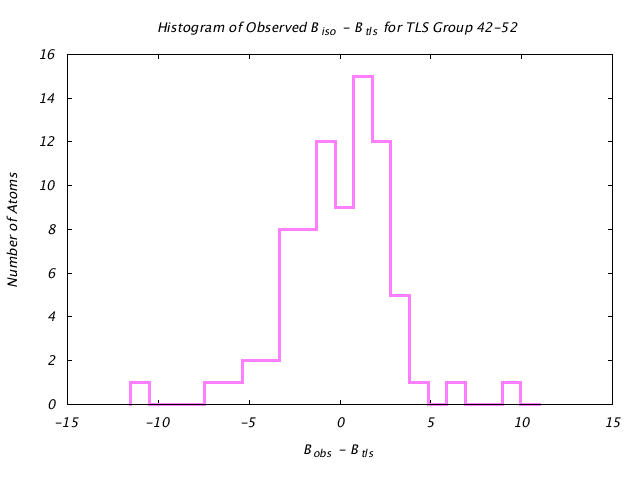 4HVP_CHAINB_TLSB42_52_BoBc