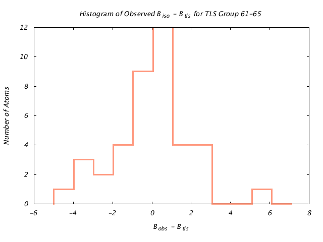 4HVP_CHAINB_TLSB61_65_BoBc