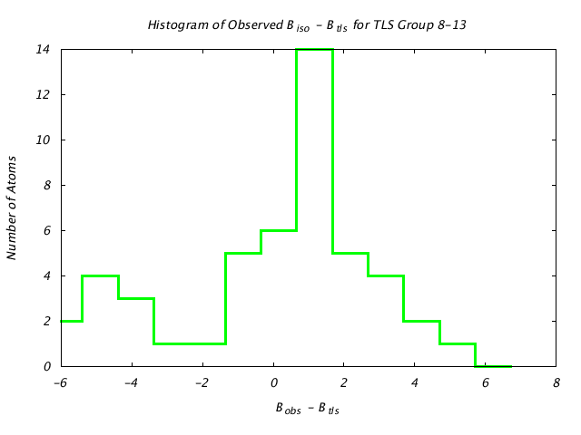 4HVP_CHAINB_TLSB8_13_BoBc