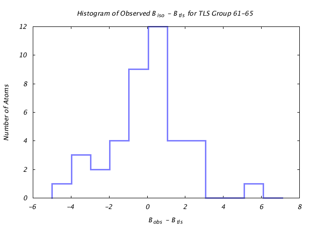 4HVP_CHAINB_TLSB61_65_BoBc