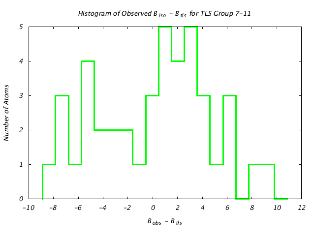 4HVP_CHAINB_TLSB7_11_BoBc