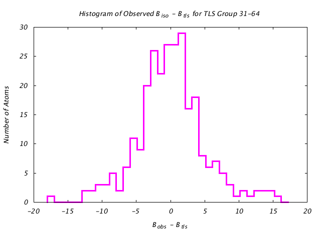 4HVP_CHAINB_TLSB31_64_BoBc