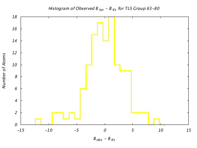 4HVP_CHAINB_TLSB63_80_BoBc