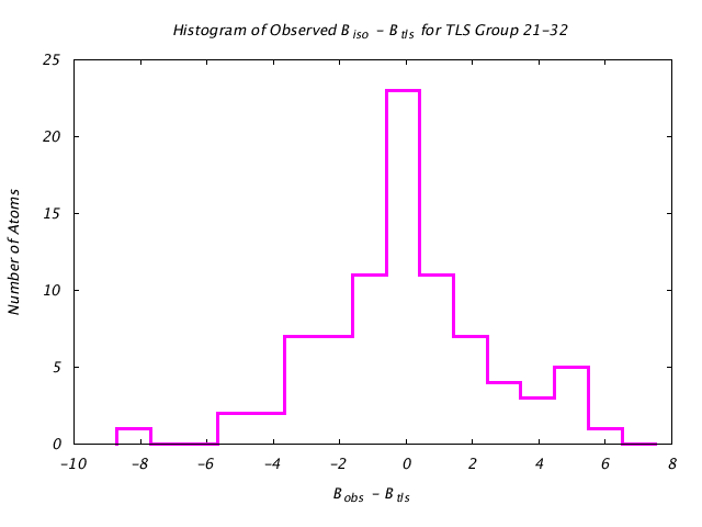 4HVP_CHAINB_TLSB21_32_BoBc