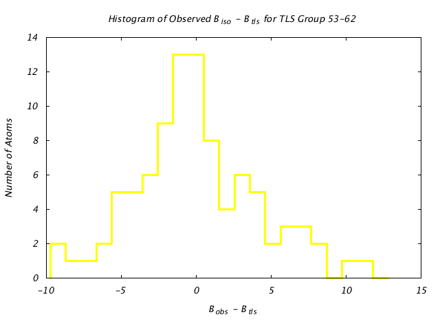 4HVP_CHAINB_TLSB53_62_BoBc