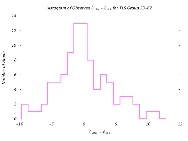 4HVP_CHAINB_TLSB53_62_BoBc