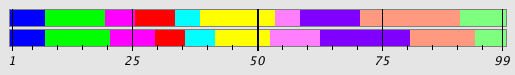 Segmentation Plot