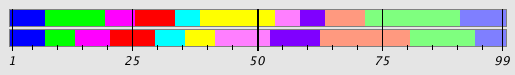 Segmentation Plot