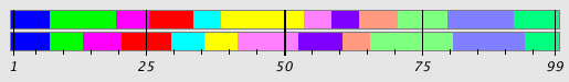 Segmentation Plot